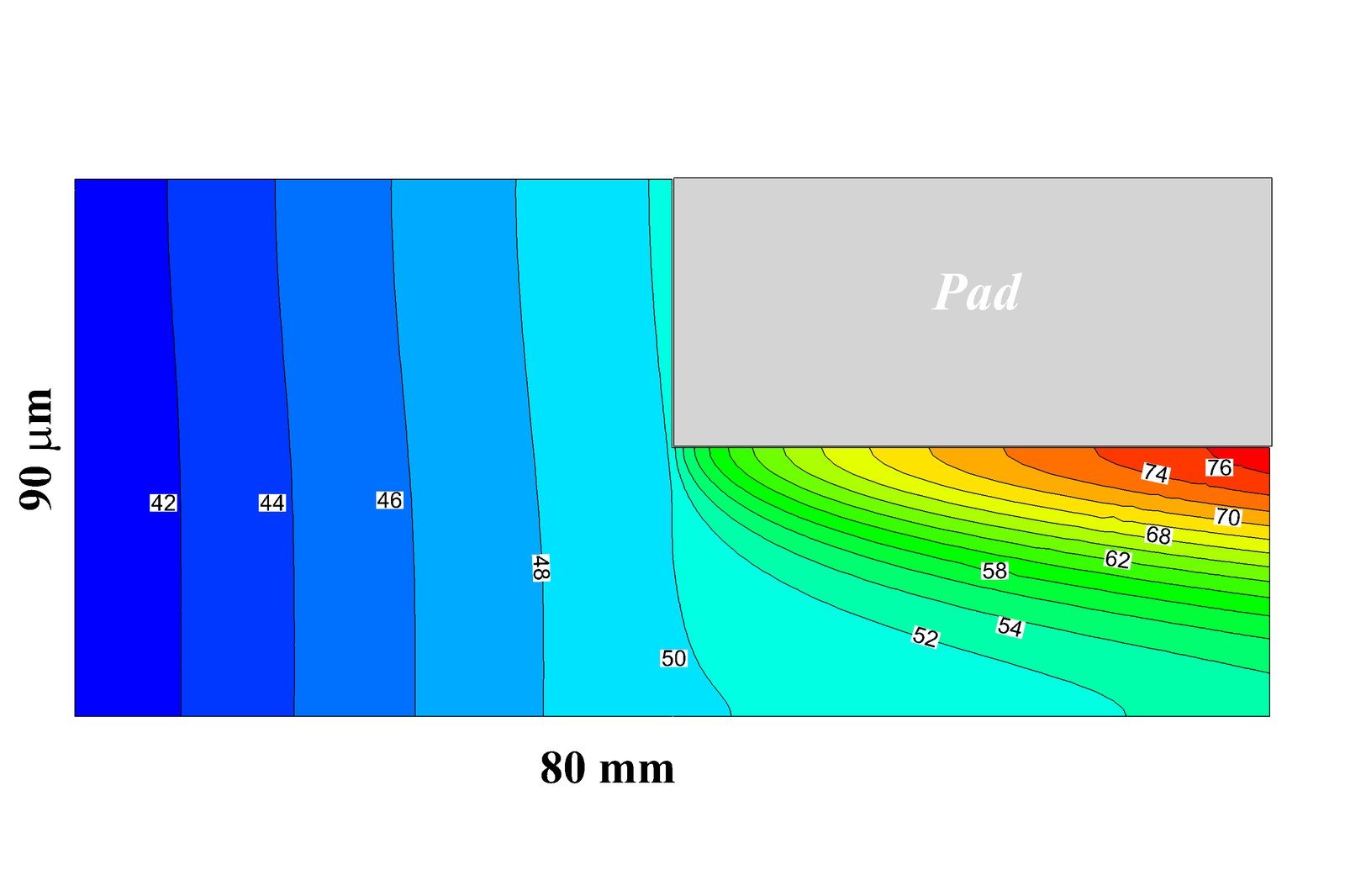 Contour of oil temperature inside the Rayleigh step bearing film from the present CFD study, showing temperature rising from inlet toward the step and pad