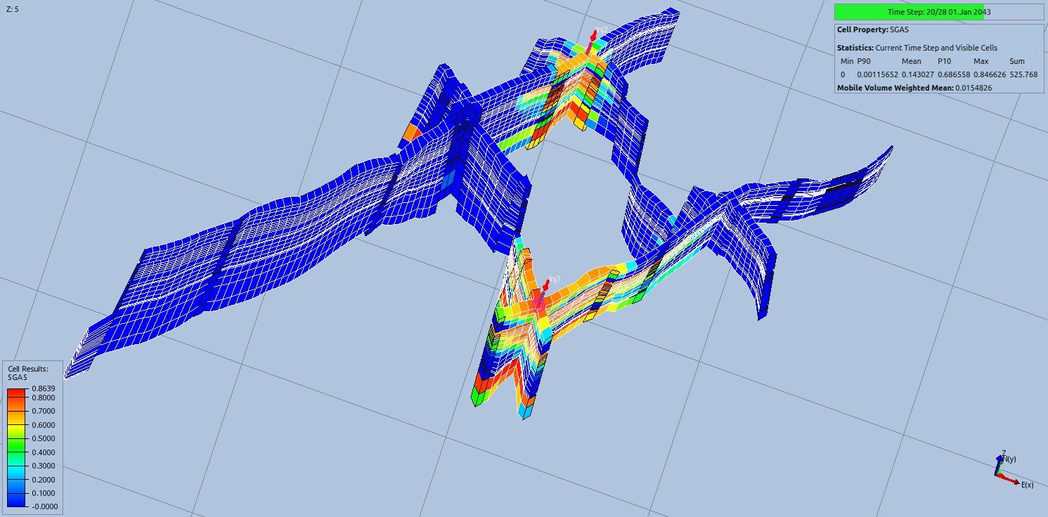 Near-well cutaway view of the CO2 plume around the two injection wells at the end of the injection period, 2043