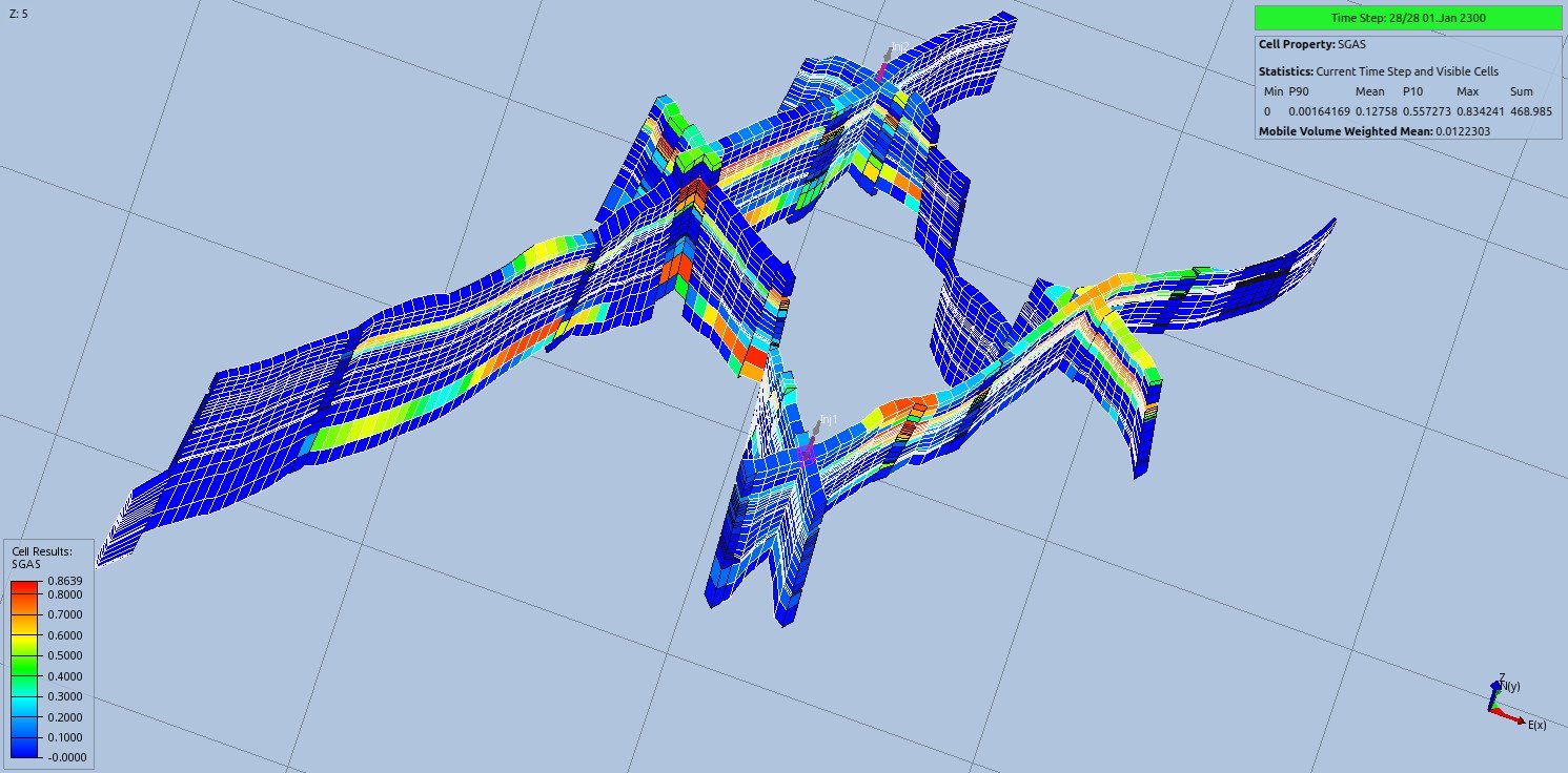 Near-well cutaway view of the merged CO2 plume around the two injection wells at the end of the monitoring period, 2300