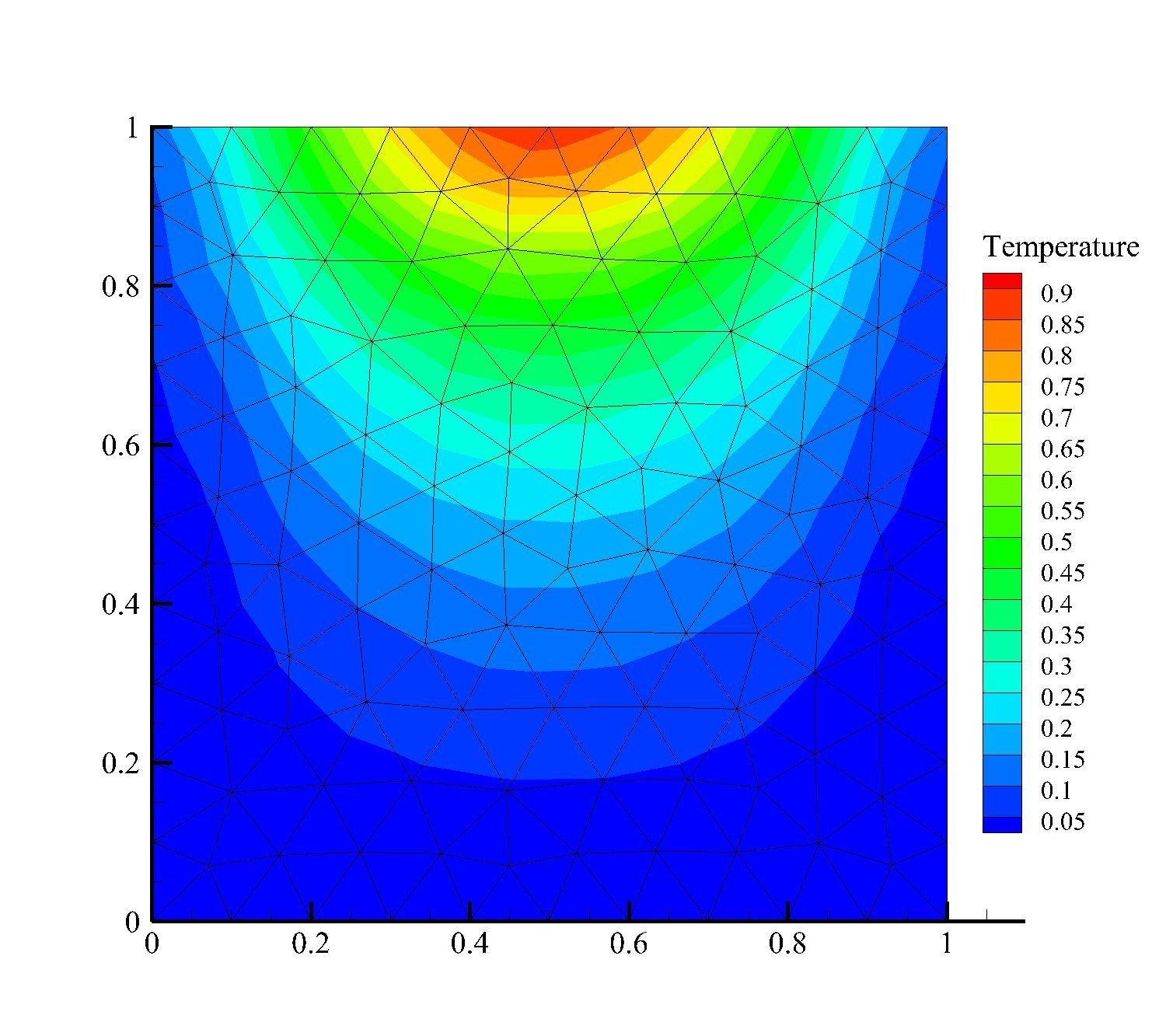 Contour plot of the Gauss-Seidel explicit numerical solution on the unstructured triangular mesh