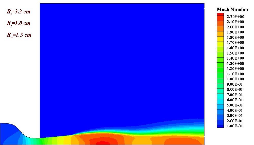 Mach number contour of the baseline converging-diverging nozzle geometry, showing subsonic flow upstream of the throat and supersonic acceleration downstream