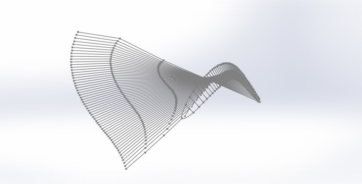 Wireframe guide curves and thickness profile used to add blade thickness normal to the Francis streamlines